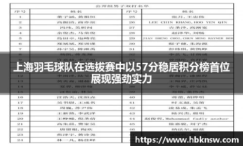 上海羽毛球队在选拔赛中以57分稳居积分榜首位展现强劲实力